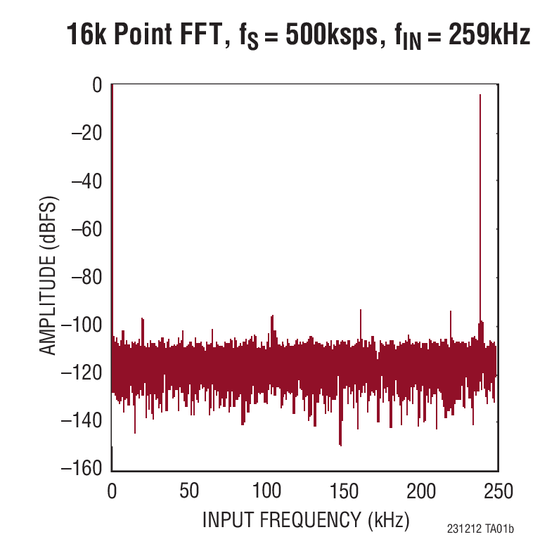 LTC2312-12Ӧͼ